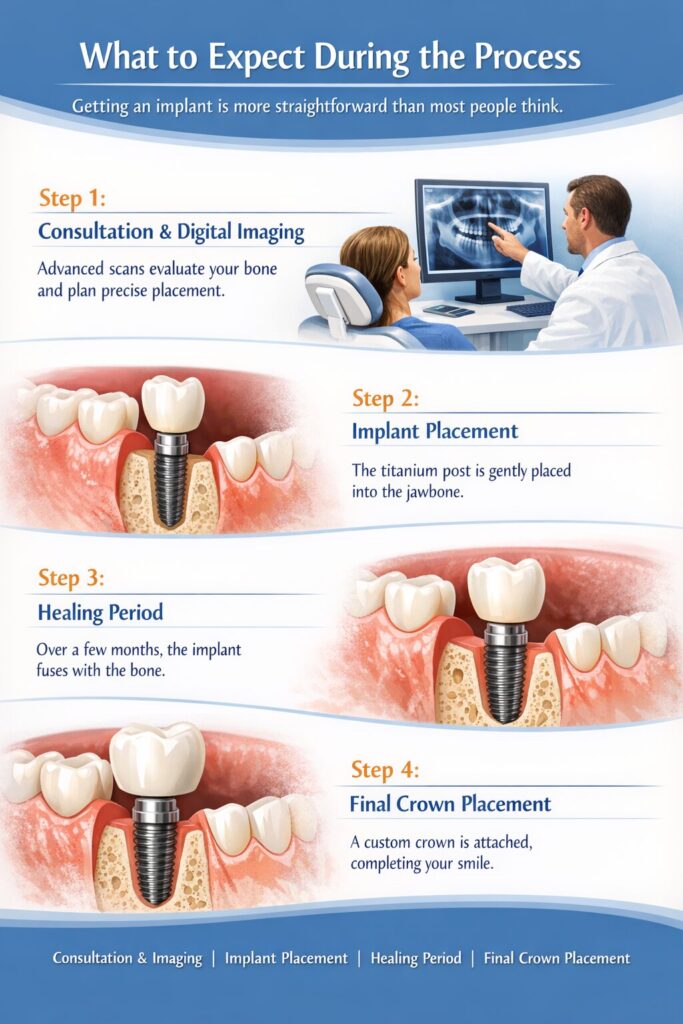What to Expect During the Process