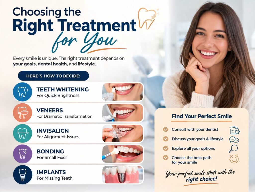 Choosing the Right Treatment for You